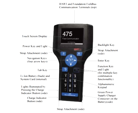field communicator device
