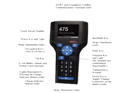 Field Communicator