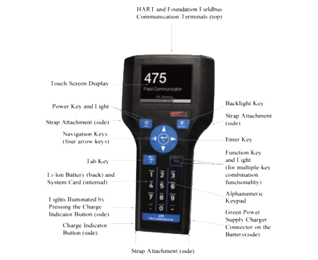 Field Communicator