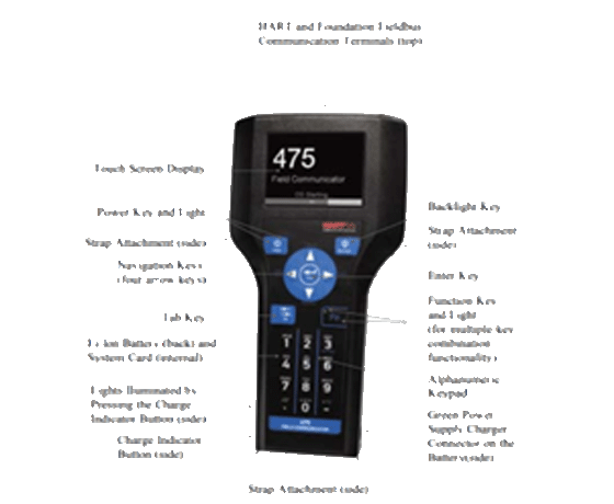 Field Communicator Field Communicator